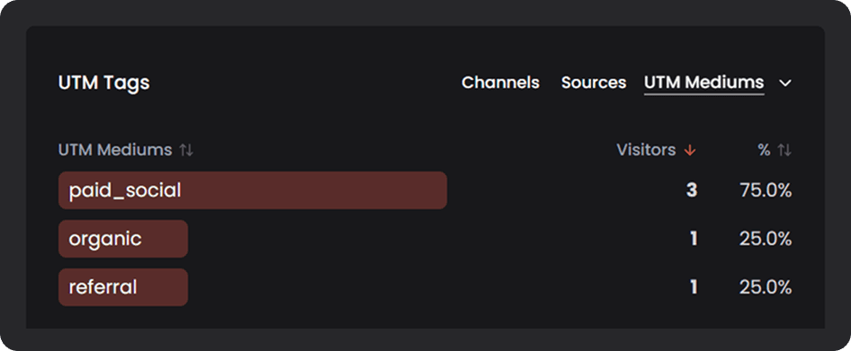 Connect payment providers
