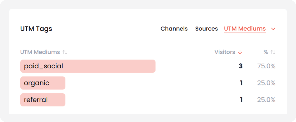 Connect payment providers